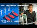 Cybersecurity Risks in Electric Vehicle Chargers