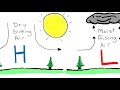 Air Pressure and Weather Concepts