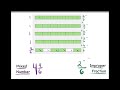 Exploring Mixed Numbers and Improper Fractions