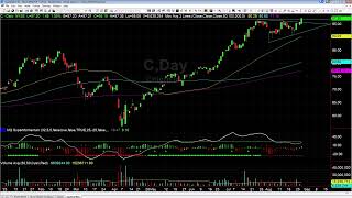 KR and C Breakout Setups Explained