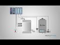 Introduction to Industrial Sensors