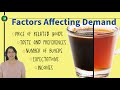 Consumer Demand and Market Influences