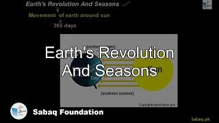Earth's Revolution And Seasons
