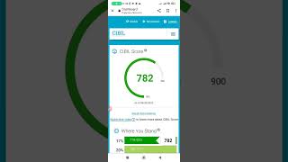 Credit score minimum and maximum range. CIBIL score minimum and maximum range.