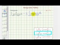 Antiderivatives and U-Substitution Concepts