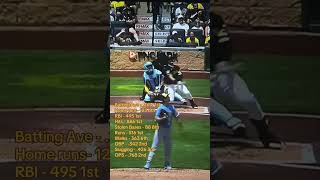1st half power surge RTJR #yinzology #mlb #fypage #viral #pittsburghpirates #viralshorts #letsgobucs