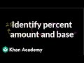 Understanding Percent, Amount, and Base
