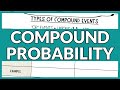 Exploring Compound Probability Concepts