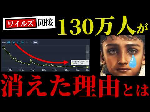 【ワイルズ】全盛期の1/60、IBにも抜かれた「Steam同接数」の推移をたどる。