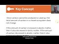 Understanding Carbon in Ecosystems