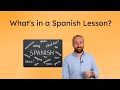Understanding Spanish Language Learning Strategies