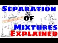 Separation Techniques in Chemistry