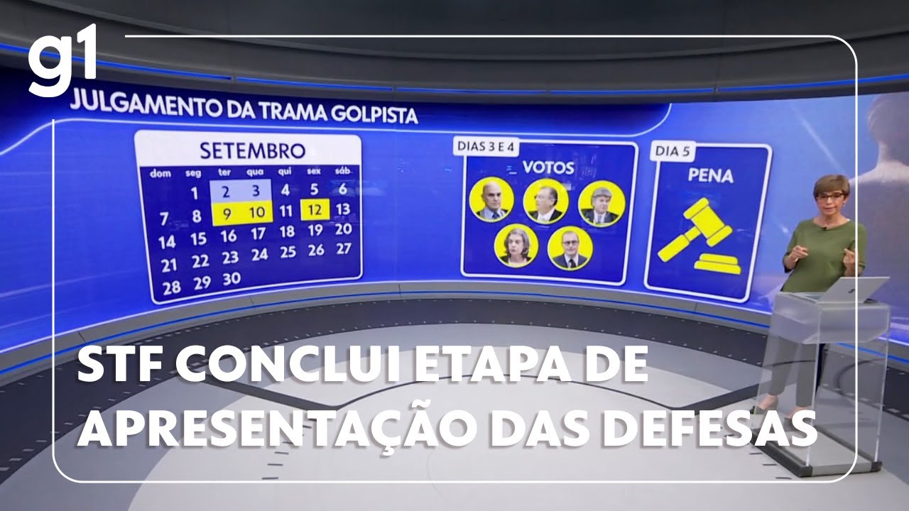 Jornal da Globo: STF conclui etapa de apresentação das defesas dos réus