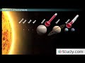 Uranus: Rings, Moons, and Atmosphere