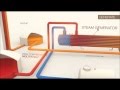 Concentrated Solar Power Concepts