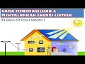 Electrical Safety and Energy Concepts
