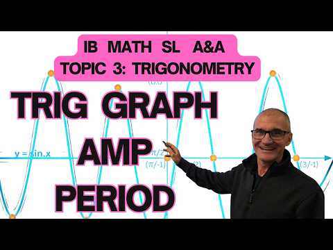 How to Graph Amplitude and Period in Trigonometry...