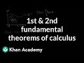 Understanding the Fundamental Theorem of Calculus