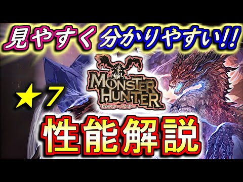 【★7性能解説】モンスターハンターコラボガチャの性能を見やすく分かりやすく徹底解説Part2!!大当たりキャラが何体かいますが、何とこの中の5体は更に後日パワーアップするらしいですw【パズドラ】