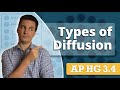 Understanding Diffusion in Human Geography