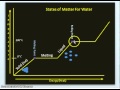 States of Matter and Phase Changes
