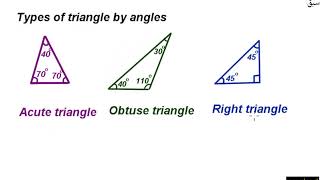 Types of triangles by angles