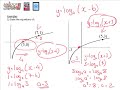 Logarithmic and Exponential Functions Concepts