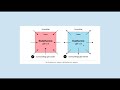 Exploring Thermochemistry Concepts