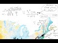 Key Concepts of Early American History