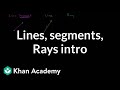 Exploring Lines, Line Segments, and Rays in Geometry