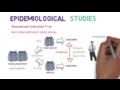 Study Designs and Data Analysis