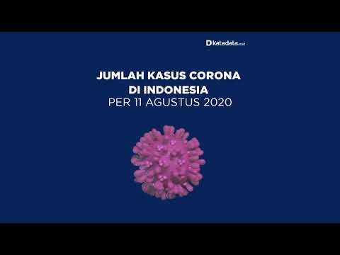 TERBARU: Kasus Corona di Indonesia per Selasa, 11 Agustus 2020 | Katadata Indonesia
