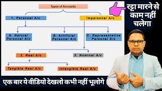 What is Debit and Credit | What is Account | Types of Account |