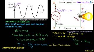 Problem on A.C. Voltage Applied To a Resistor