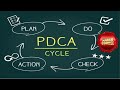 Understanding the PDCA Cycle Concepts