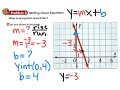 Exploring Slope Intercept Form