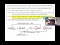 Balancing Redox Reactions and Oxidation States