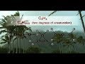 Exploring Bond Formation and Lewis Structures