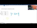 Writing Equations from Tables: A 6th Grade Challenge