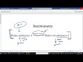 Stoichiometry Concepts and Calculations