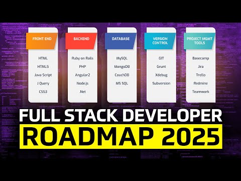 Full Stack Developer Roadmap for 2025