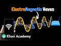 Understanding Electromagnetic Waves