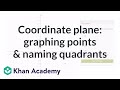 Graphing Points and Identifying Quadrants