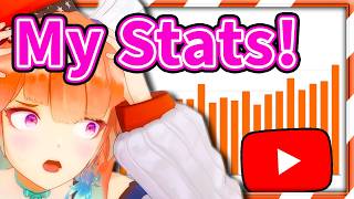 Kiara Realized Something After Watching a Video of Her Youtube Stats 【