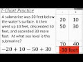 Solving Integer Word Problems with T-charts