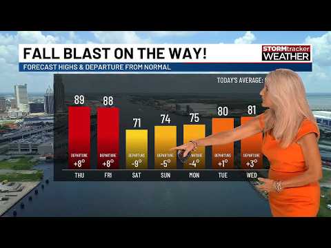 <strong>Fall</strong> Cold <strong>Front</strong> on Friday Sweeps in Gusty &amp; Chilly Air This Weekend