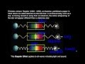 Doppler Effect and Sound Frequency