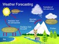 Atmospheric Science Concepts Assessment