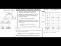 Fundamental Particles and Forces