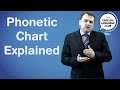 Phonetic Chart and Diphthongs